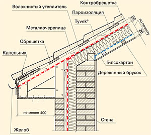 Кирпичная кладка и отвес