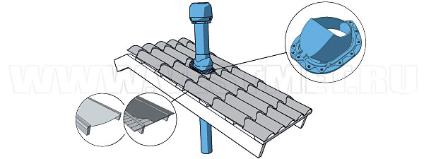 Монтаж проходного элемента на металлочерепицу