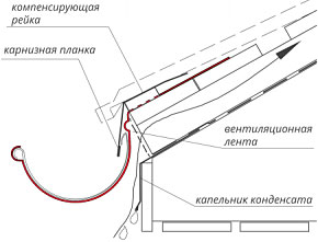 Установка крюков желоба