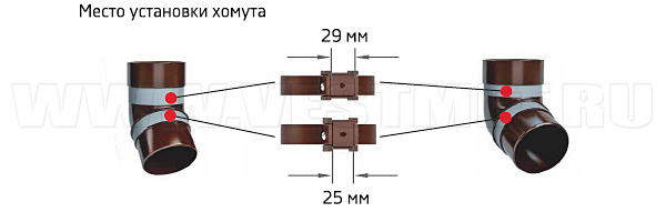 Место установки хомута
