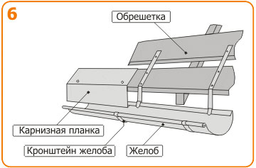 Монтаж водосточных систем