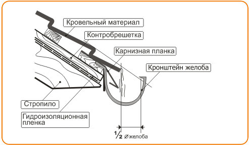 Инструкция по монтажу водосточной системы Snegos