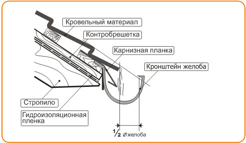 Каменные водостоки