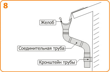 Монтаж водосточных систем