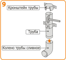 Инструкция по монтажу водостоков и водосточных систем