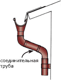 Соединительная труба