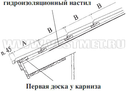 Гидроизоляционный настил