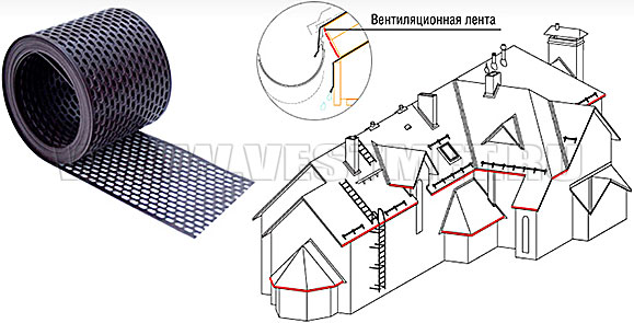 ПВХ-лента