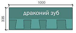 Форма нарезки