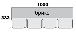 Форма нарезки