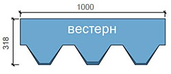 Форма нарезки