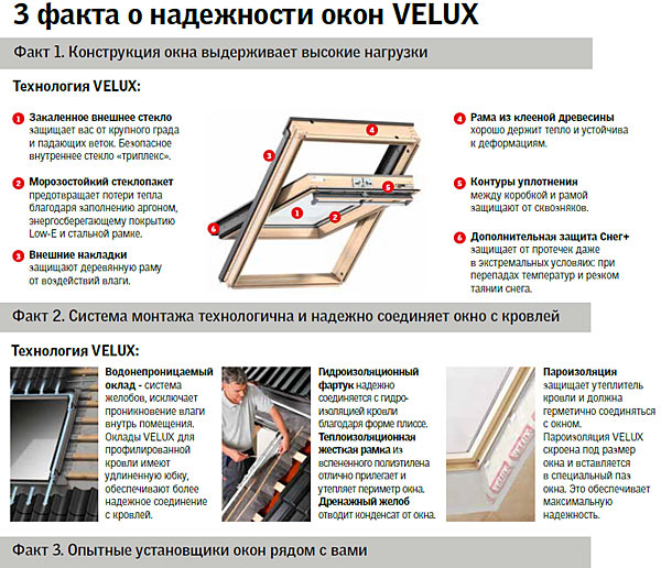 3 факта о надежности окон Velux