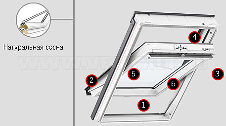 Характеристики мансардного окна GLU 0061