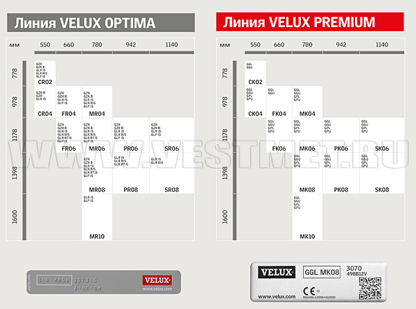 Размерный ряд мансардных окон VELUX