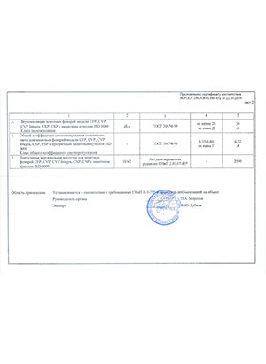 Сертификат соответствия зенитных фонарей