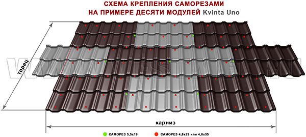 Рекомендуемые точки крепления