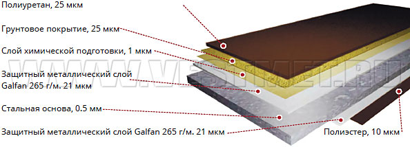 Структура металлочерепицы Quarzit™ Matt