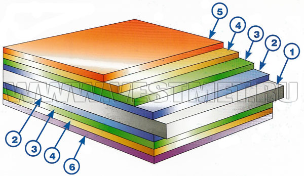 Структура стального листа с покрытием