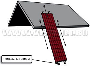 Подъем и укладка листов