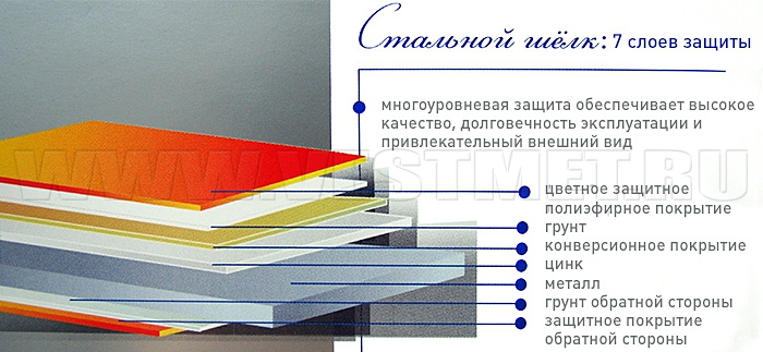 Структура листа металлочерепицы Стинержи Стальной шелк