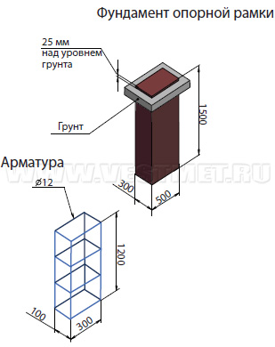 Фундамент опорной рамки