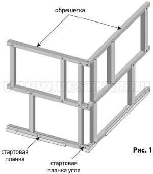 Подготовка поверхности стен к монтажу и установка обрешетки