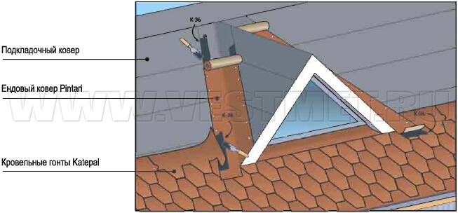 Укладка ендовы по скату крыши