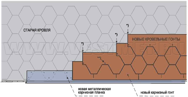 Укладка новых гонтов непосредственно сверху старых