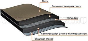 Самоклеящиеся подкладочные материалы Шинглас