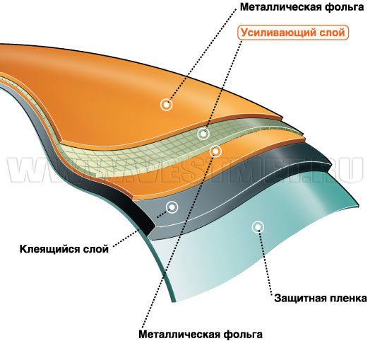 Самоклеящаяся и гидроизоляционная лента Экобит