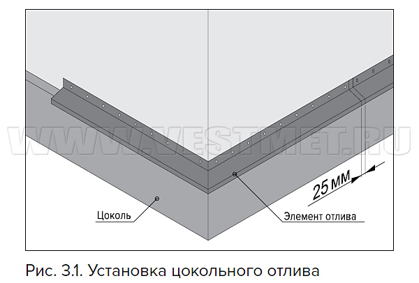 Установка цокольного отлива