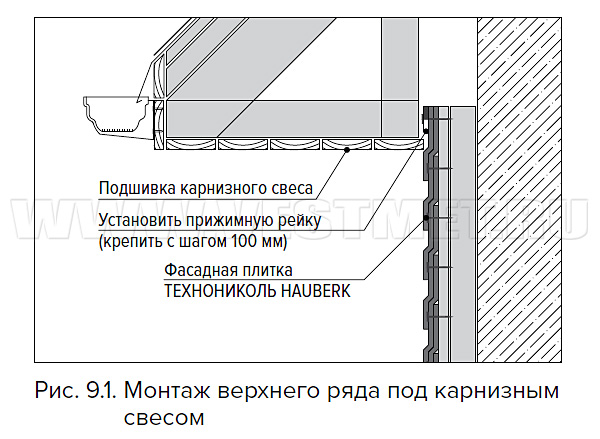 Выравнивание и регулировка