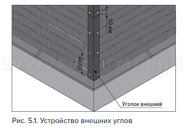 Устройство внешних углов