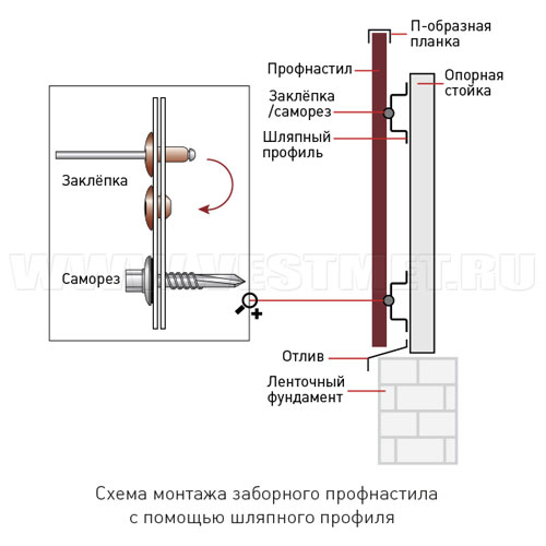 Крепление профнастила для забора