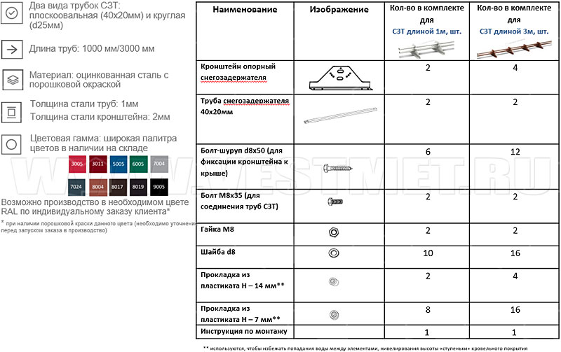 Характеристики и комплектация снегозадержателей Металл Профиль