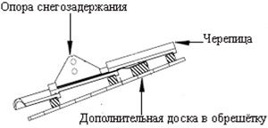 Монтаж снегозадержателя