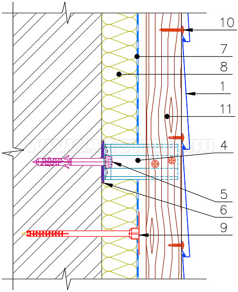 Вертикальный разрез утепленного фасада