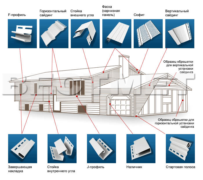 Аксессуары для монтажа сайдинга