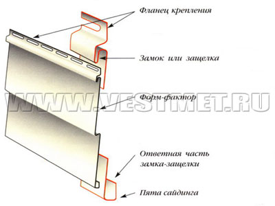 Элементы сайдинга