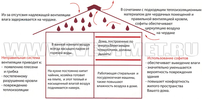 Преимущества софитов Mitten