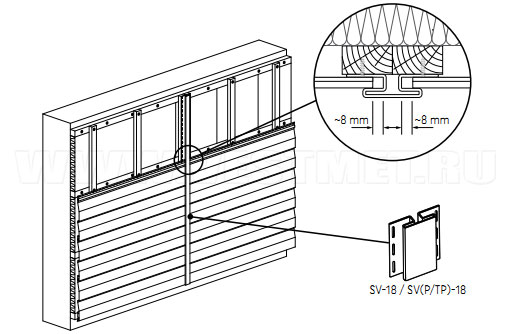 Соединение панелей соединительной планкой SV(P/TP)-18