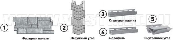 Элементы сайдинга Fineber серии Камень