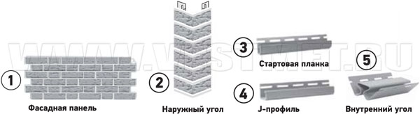 Элементы сайдинга Fineber серии Кирпич