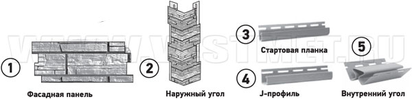 Элементы сайдинга Fineber серии Сланец