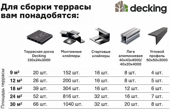 Расчет террасной доски