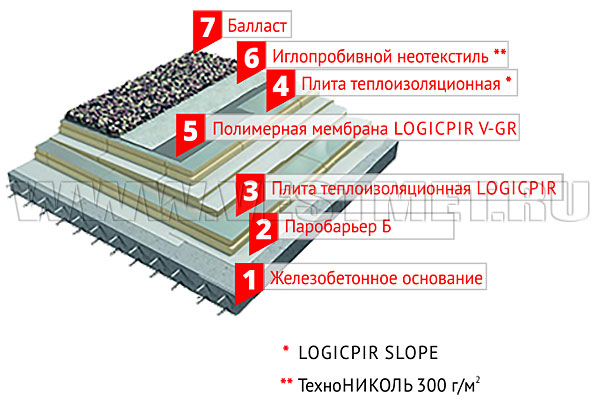 ТН–КРОВЛЯ БАЛЛАСТ