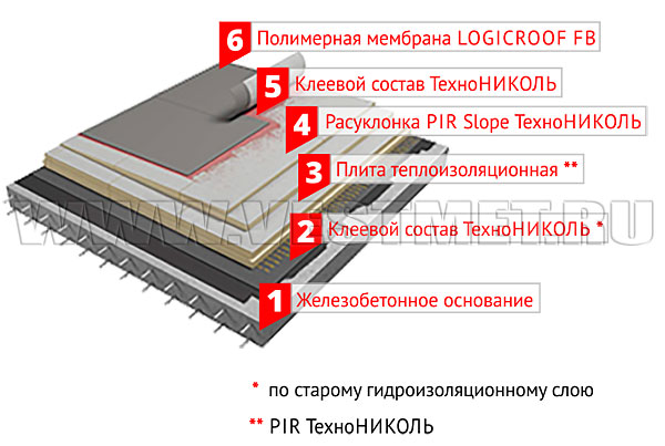 ТН–КРОВЛЯ ЭКСПЕРТ