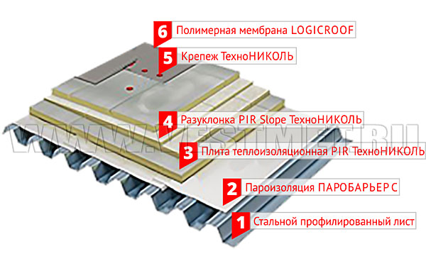 ТН-КРОВЛЯ Гарант