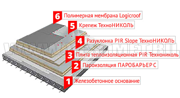 ТН–КРОВЛЯ ОПТИМА