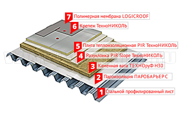 ТН-КРОВЛЯ Смарт